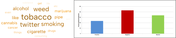Using machine learning to understand social media discourse on the co-use of tobacco and cannabis