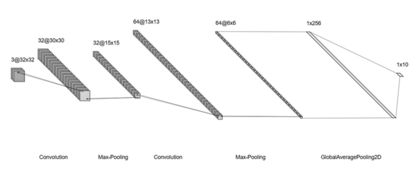 Cover photo for Evaluating need for adversarial training data given algorithmic defense methods against adversarial attacks