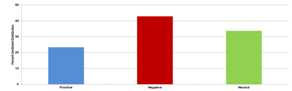 Using machine learning to understand social media discourse on the co-use of tobacco and cannabis