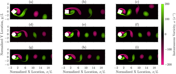 Cover photo for Influence of polygon side number on laminar vortex shedding frequency and variability