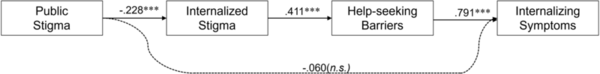 Cover photo for Social and psychosocial factors associated with mood states among adolescents: A questionnaire-based study