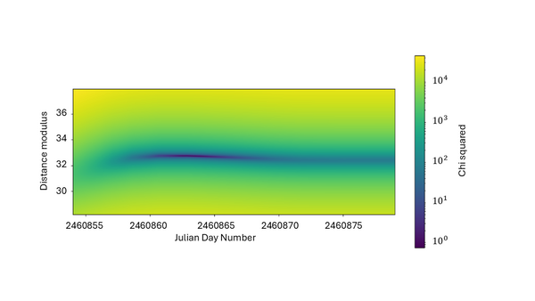 Cover photo for Photometry of the Type II supernova 2025ngs