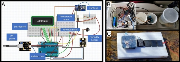 Cover photo for A low-cost, Arduino-based system for real-time abiotic monitoring of a local watershed