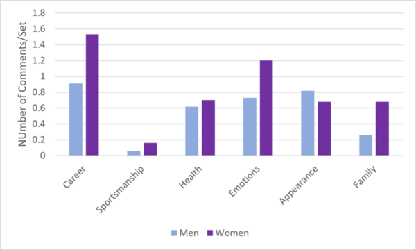 Cover photo for Gender disparities in tennis media