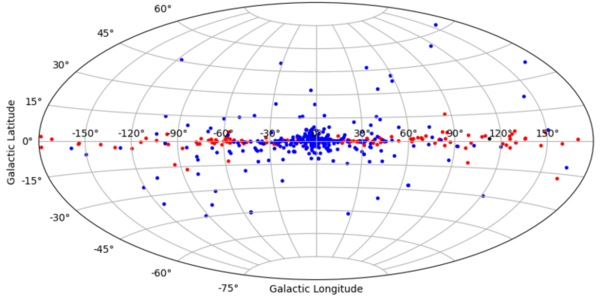 Analysis of quantitative classification and properties of X-ray binary systems