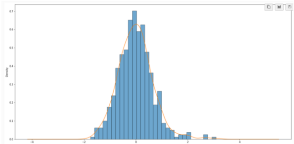 Cover photo for Gradient boosting with temporal feature extraction for modeling keystroke log data