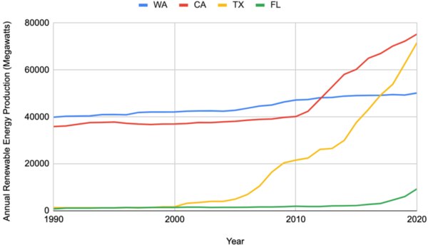 Cover photo for The impact of political ideologies on renewable energy adoption