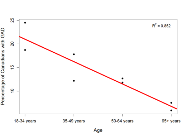 Cover photo for The effects of age on quality of mental health during the COVID-19 pandemic