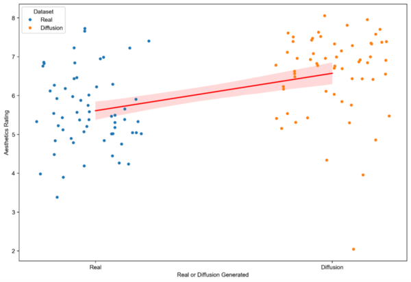 Cover photo for SpottingDiffusion: Using transfer learning to detect Latent Diffusion Model-synthesized images