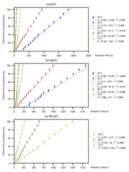 high school research paper publication