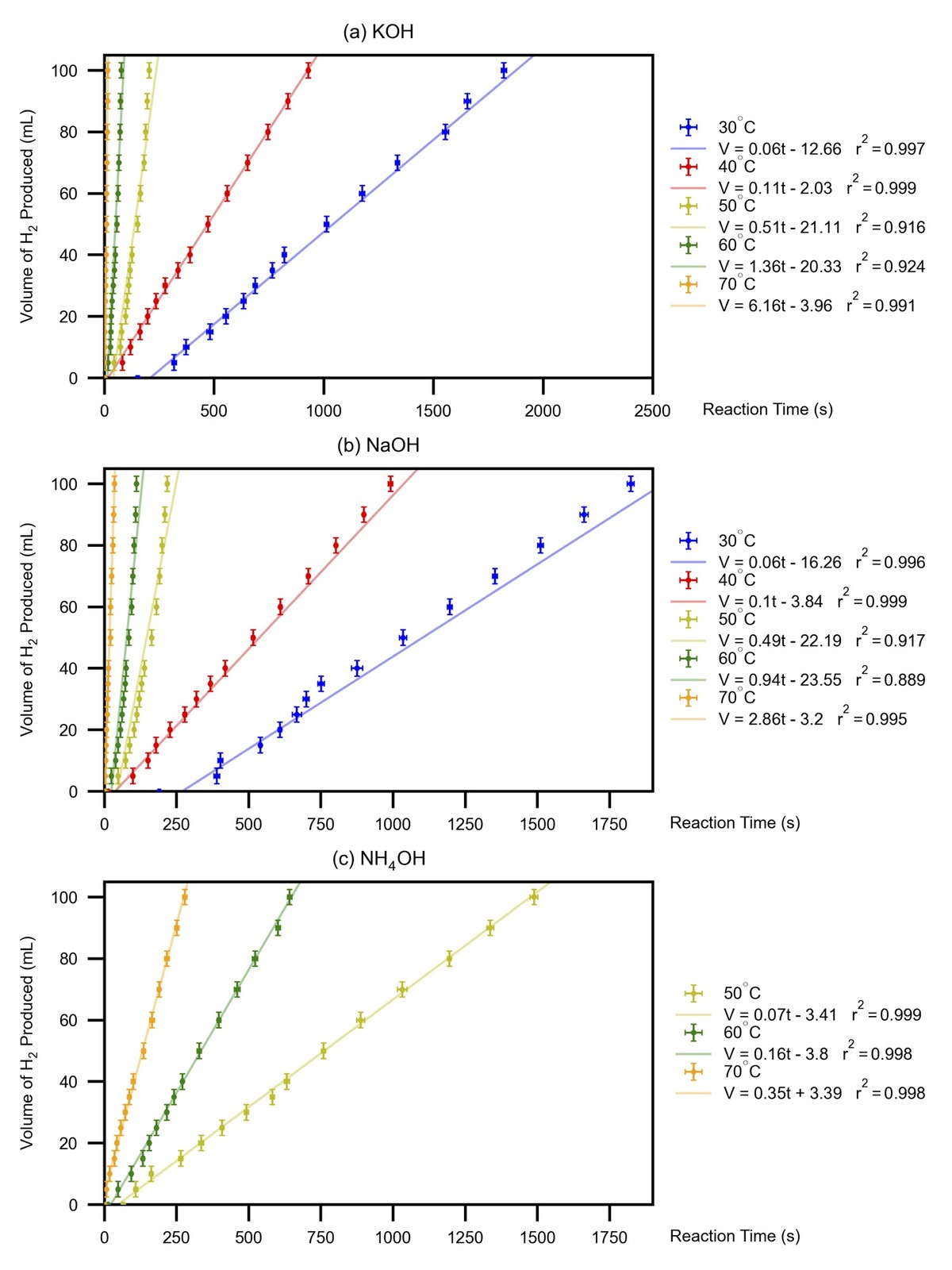 science research journals for high school students