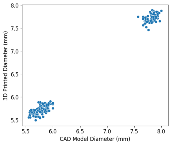 Cover photo for Minimizing distortion with additive manufacturing parts using Machine Learning