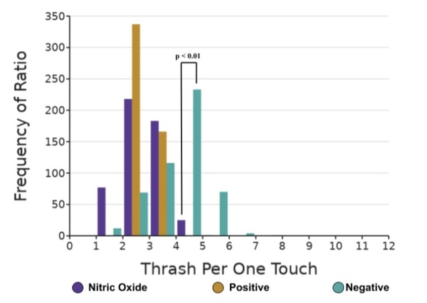 Governing Glioblastoma: A novel therapy to restore motor control and mitigate glioblastoma proliferation
