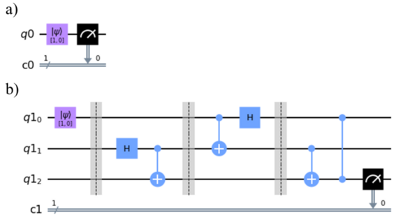 Cover photo for Effects of noise on information corruption in the quantum teleportation algorithm