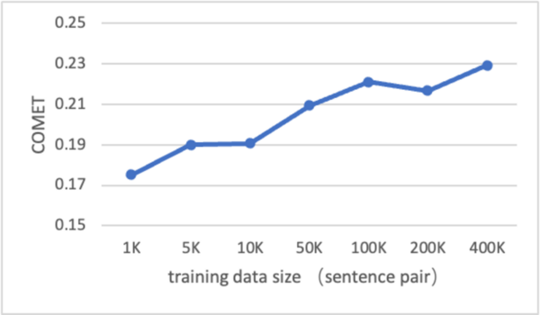 Cover photo for Large Language Models are Good Translators