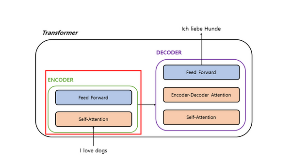 Cover photo for SmartZoo: A Deep Learning Framework for an IoT Platform in Animal Care