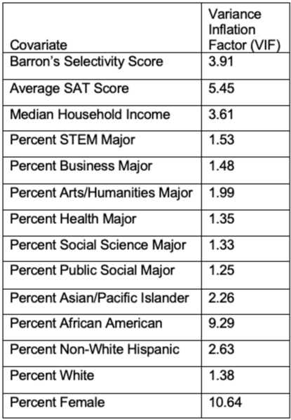 Cover photo for The impact of attending a more selective college on future income