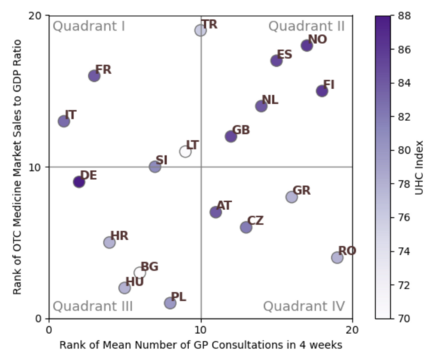 Cover photo for Country-level relationship of OTC medicine consumption and frequency of GP consultation