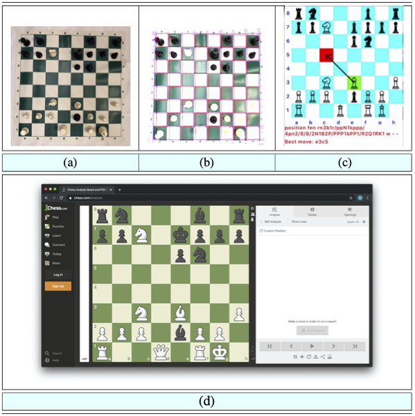 Cover photo for Augmented Reality Chess Analyzer (ARChessAnalyzer): In-Device Inference of Physical Chess Game Positions through Board Segmentation and Piece Recognition using Convolutional Neural Networks