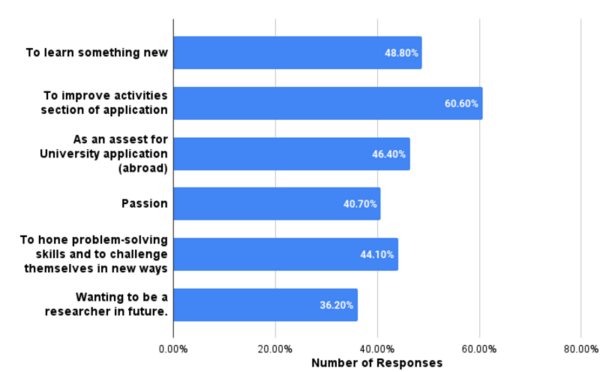 Cover photo for Researching the research enthusiasts: examining their motivation and the impact of a successful role model