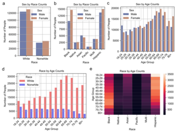 science research journals for high school students