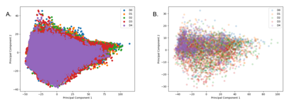 Cover photo for Monitoring drought using explainable statistical machine learning models