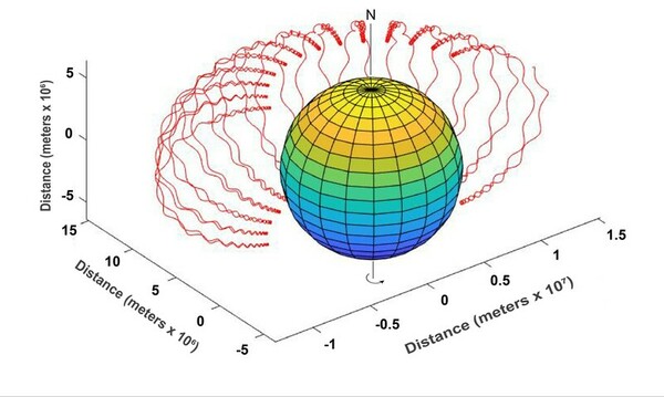 Cover photo for Simulation of cosmic rays in the presence of a magnetic field