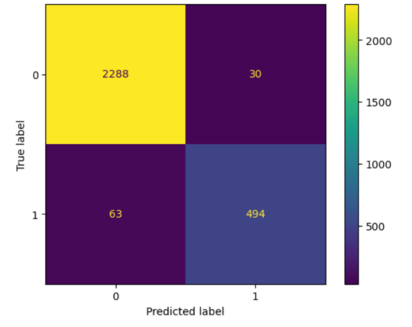 Cover photo for Epileptic seizure detection using machine learning on electroencephalogram data